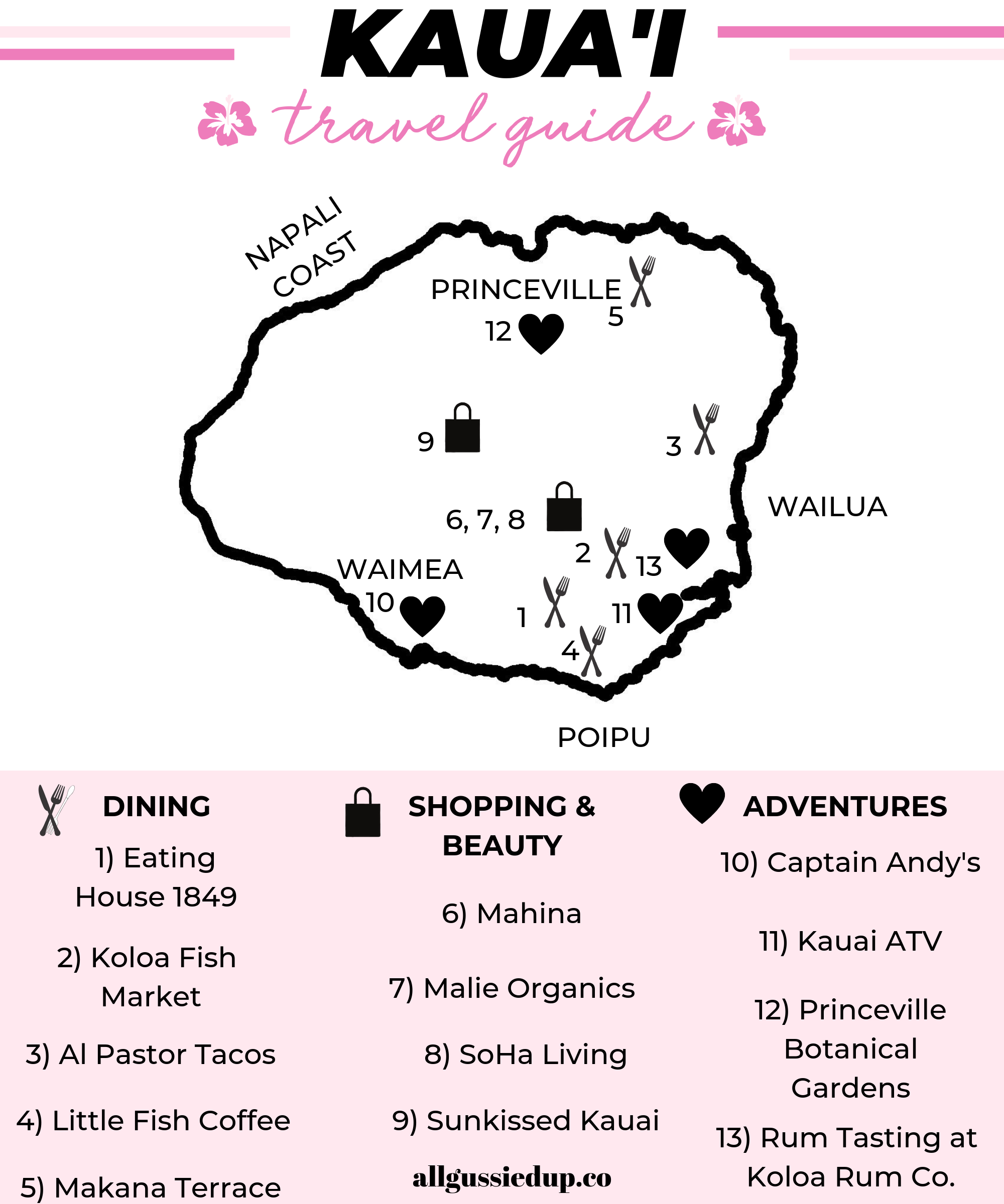 Kaua’i Travel Guide